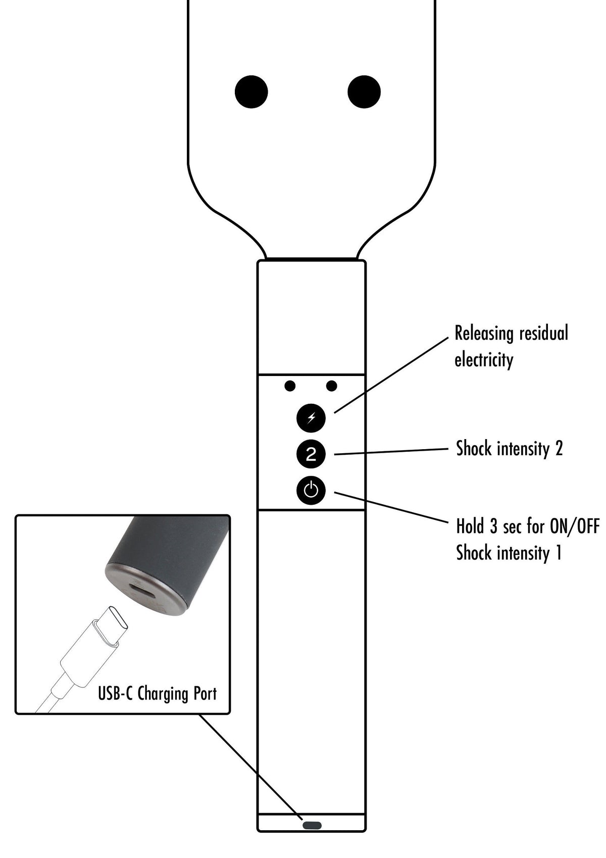Schéma d'un appareil de massage avec port de charge USB-C, intensité réglable et décharge électrique résiduelle.; Schema van een massageapparaat met USB-C-oplaadpoort, instelbare intensiteit en reststroomontlading.; Diagram of a massage device with USB-C charging, adjustable intensity and residual electricity release.