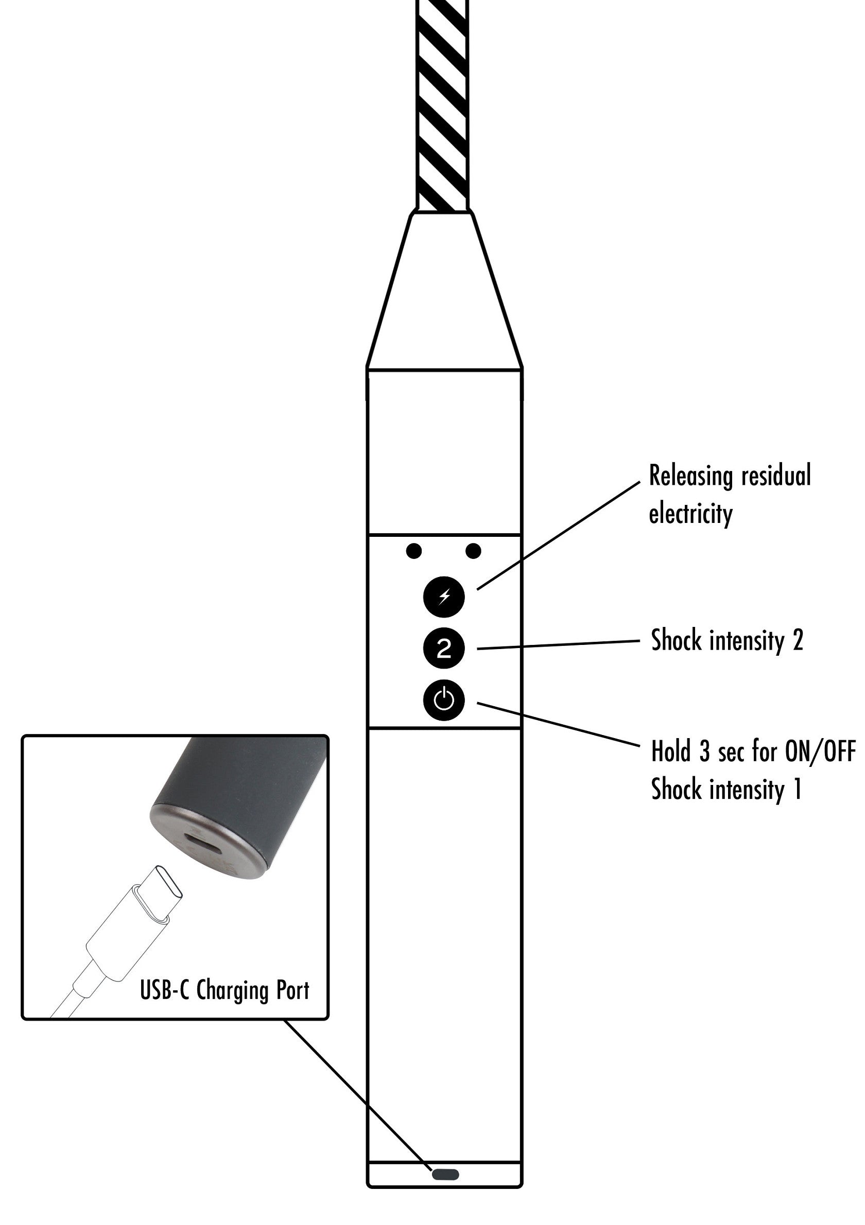 Schéma d'un appareil rechargeable USB-C avec réglage de l'intensité du choc électrique.; Diagram van een USB-C oplaadbaar apparaat met schokintensiteit instellingen.; Diagram of a USB-C rechargeable device with shock intensity settings.