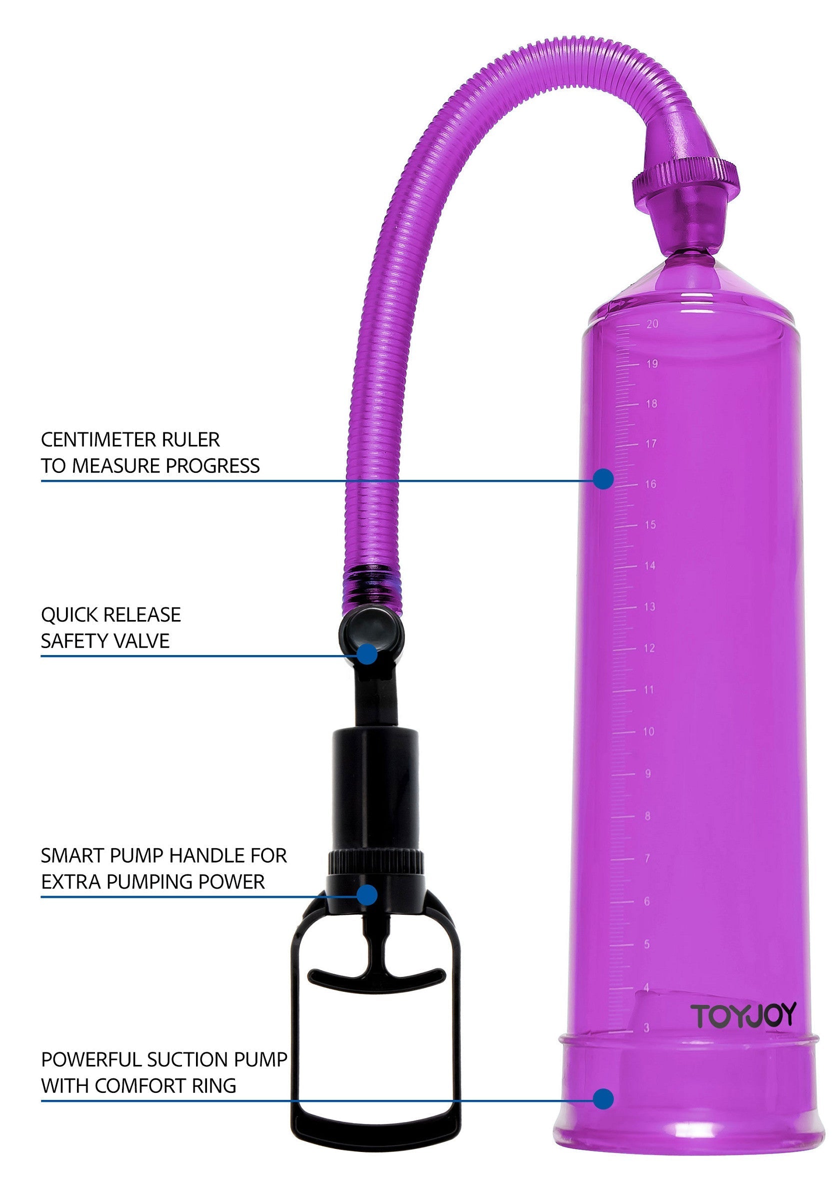 ToyJoy Power Pump