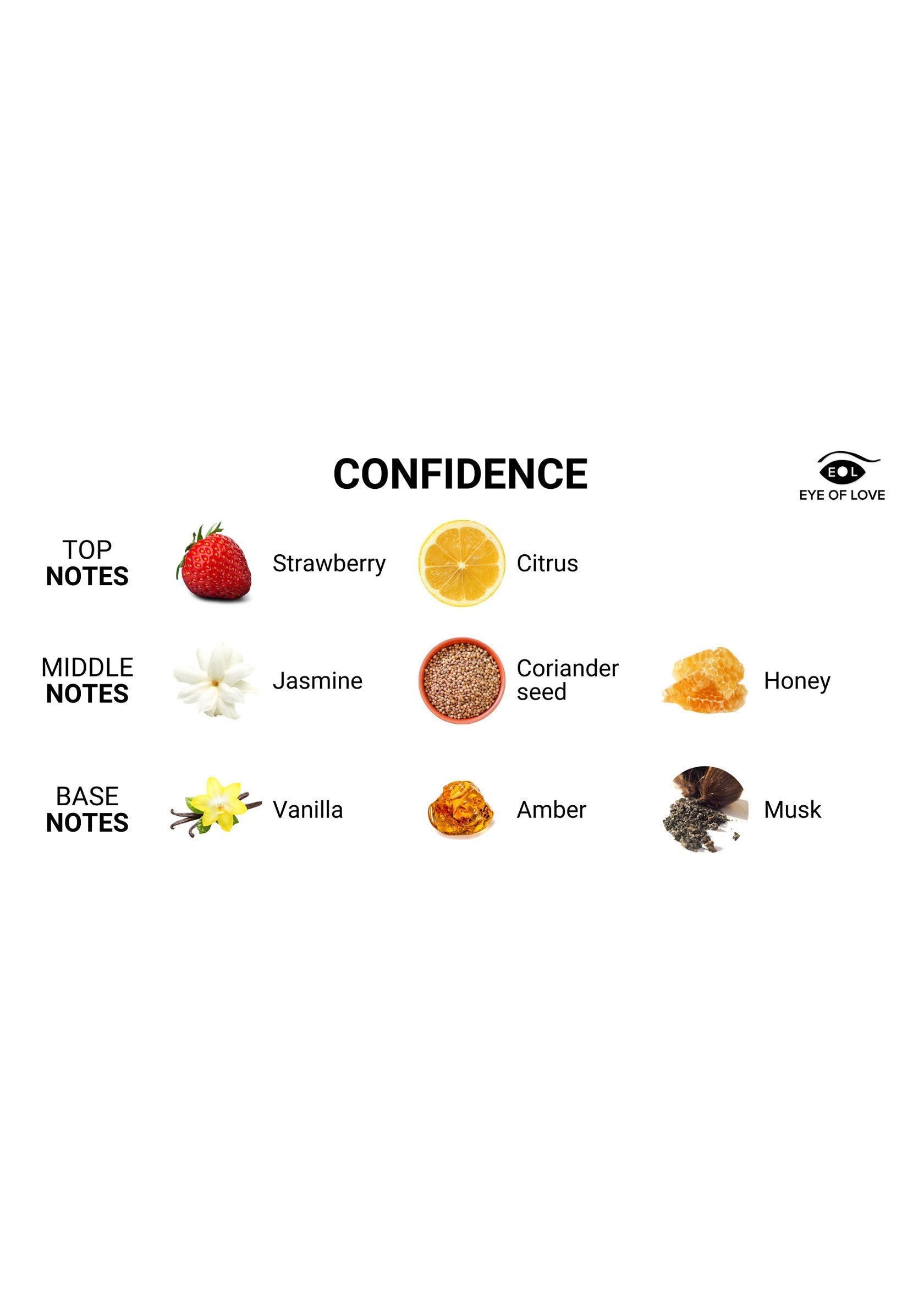 Pyramide olfactive du parfum Confidence. Notes de tête: fraise et agrumes. Notes de coeur: jasmin, coriandre et miel. Notes de fond: vanille, ambre et musc.; Geurpiramide van Confidence parfum. Topnoten: aardbei en citrus. Hartnoten: jasmijn, korianderzaad en honing. Basisnoten: vanille, amber en musk.; Fragrance pyramid of Confidence perfume. Top notes: strawberry & citrus. Middle notes: jasmine, coriander seed & honey. Base notes: vanilla, amber & musk.