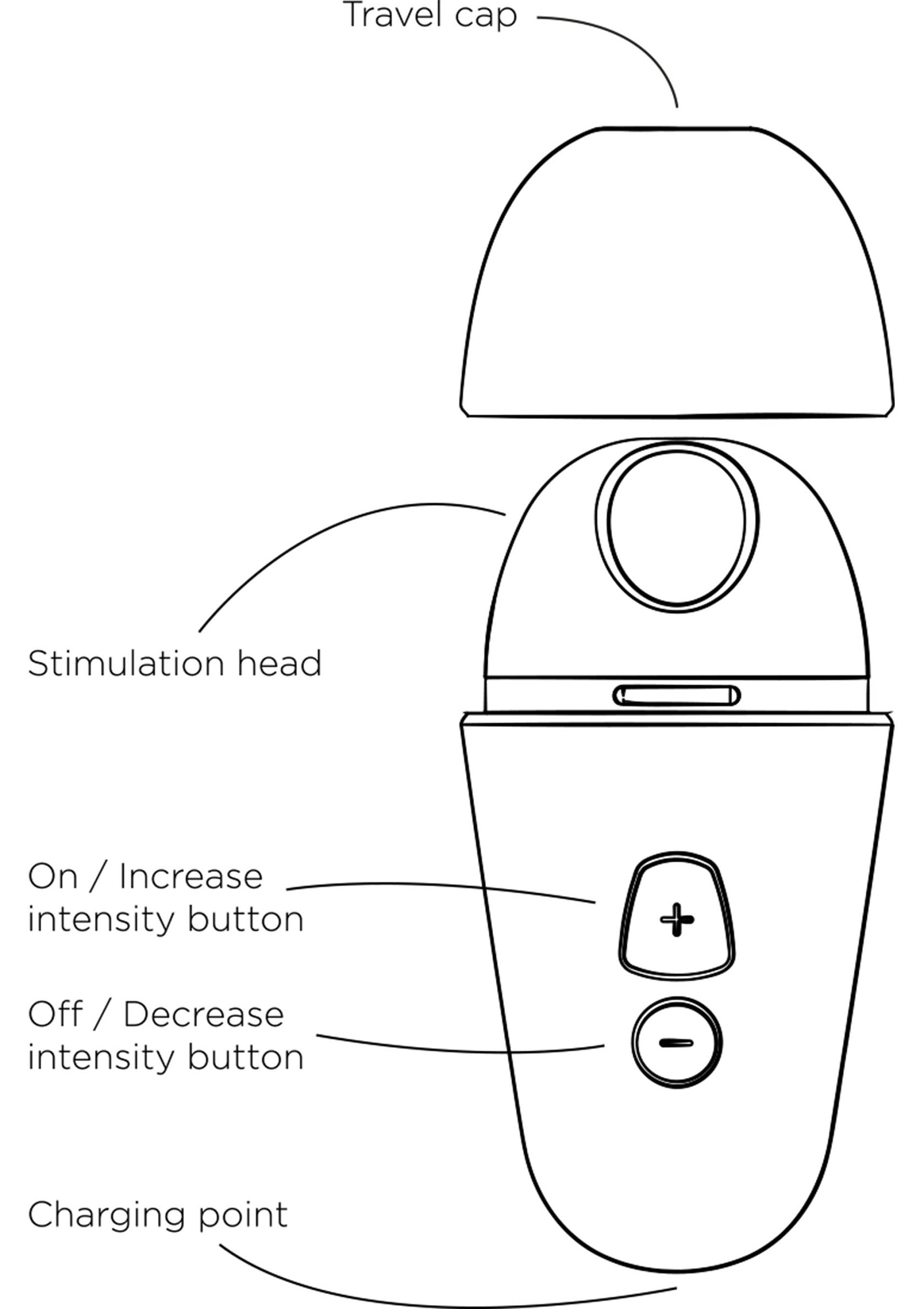 Schéma d'un appareil de stimulation personnelle avec capuchon de voyage, tête de stimulation et boutons de contrôle d'intensité.; Illustratie van een persoonlijk stimulatieapparaat met reiskap, stimulatiekop en intensiteitsknoppen.; Diagram of a personal stimulation device with travel cap, stimulation head, and intensity control buttons.